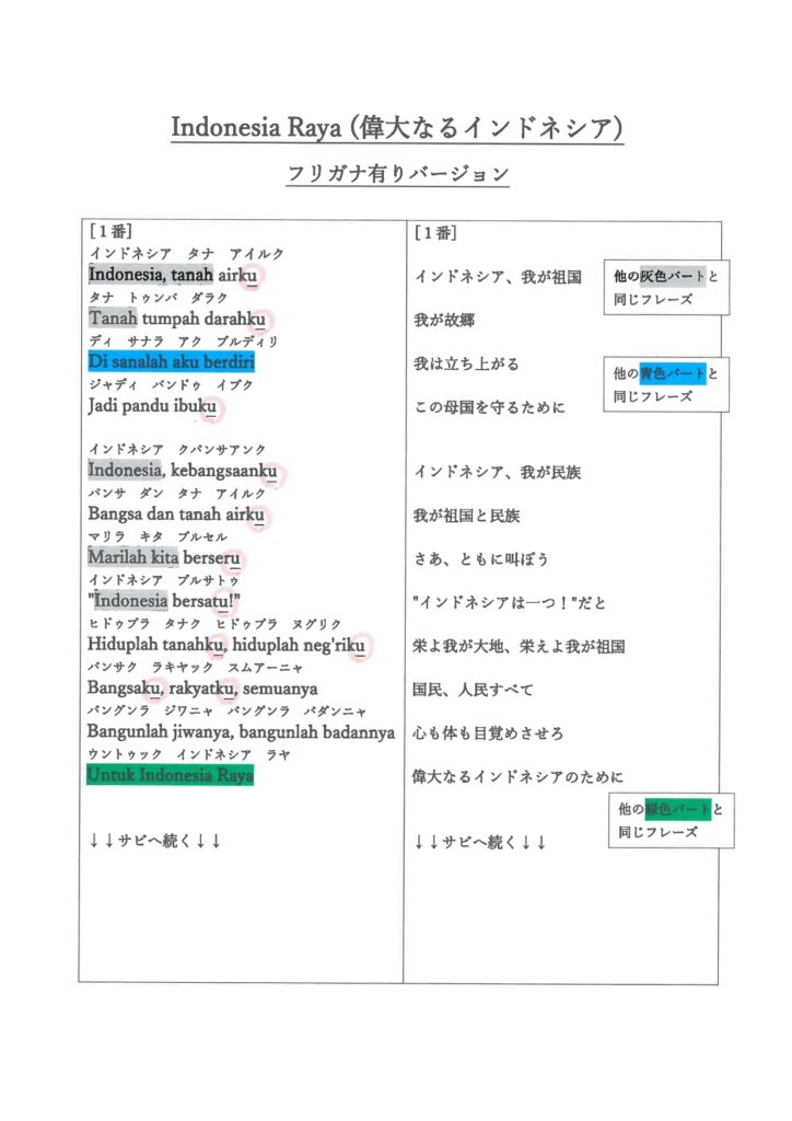 インドネシア・ラヤ（フリガナ有り）の歌詞１/４