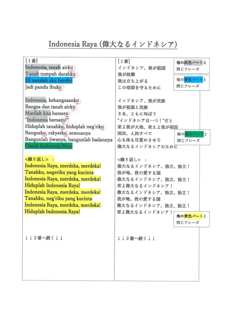 インドネシア・ラヤの歌詞１/２